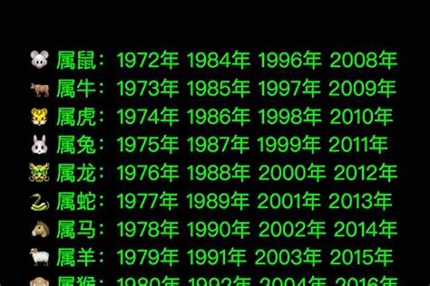 2008年生肖|2008出生属什么生肖查询，2008多大年龄，2008今年几岁